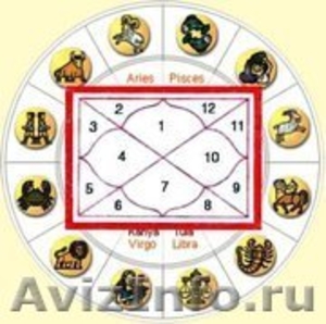 ведический индийский гороскоп - Изображение #1, Объявление #719657