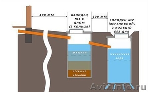 Канализация, водопровод из жби колец, под ключ в Удмуртии. - Изображение #2, Объявление #1445082